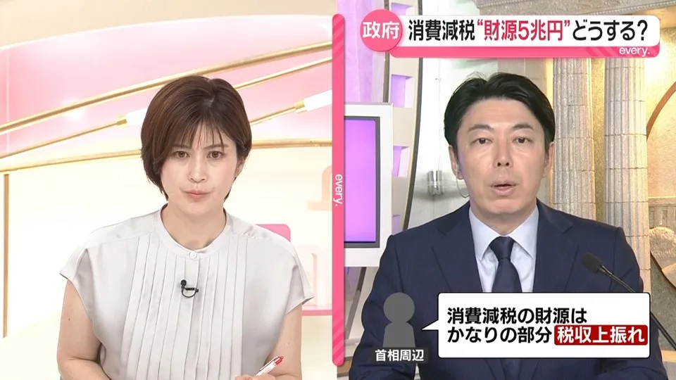 消費減税で5兆円の穴、首相周辺「税収の上振れでカバー」に財務省は「禁じ手」