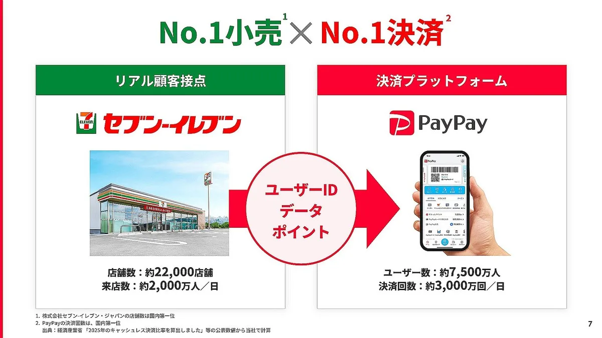 PayPay7500万人×セブン2万店の衝撃 中山社長が明かした“ID統合”の全貌