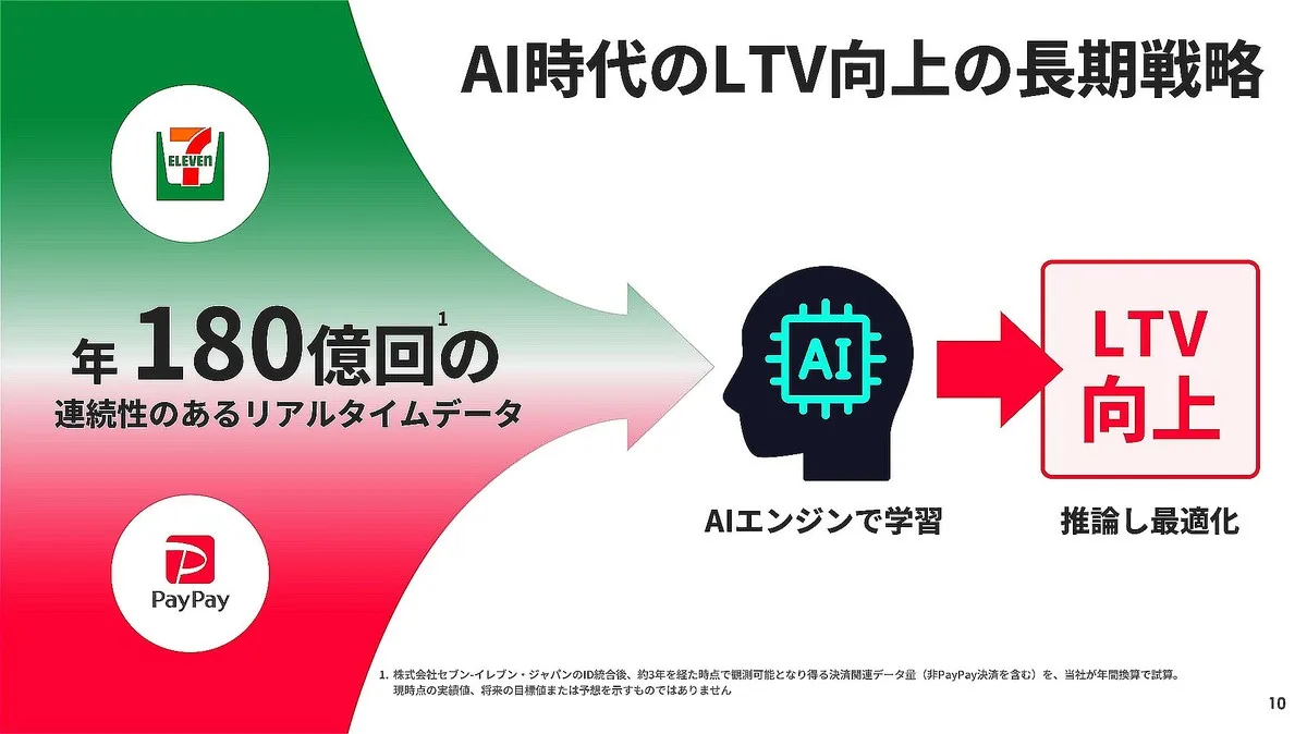 PayPay7500万人×セブン2万店の衝撃 中山社長が明かした“ID統合”の全貌